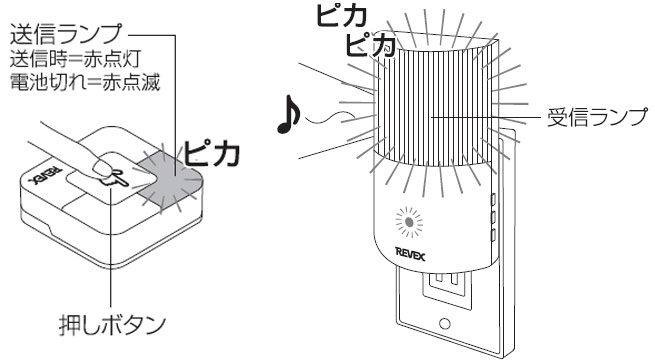 防雨型押しボタン コンセント式呼び出しチャイムセット｜介護用呼び鈴