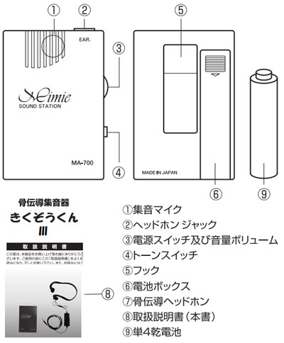 きくぞうくん3 ES-KZ3 骨伝導助聴器の説明