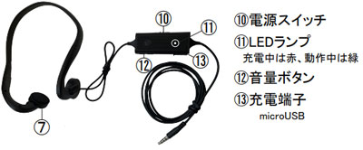 きくぞうくん3 ES-KZ3 骨伝導助聴器の説明