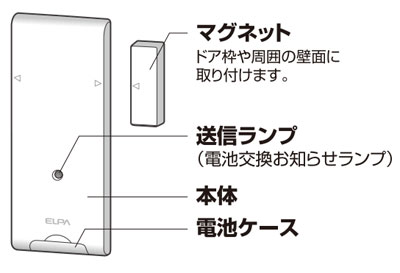 CXC^[z MiEWS-P70j+hAZT[iEWS-P34jZbg̐