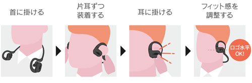 多機能デジタル集音器 エイブルエイド | 快適空間スクリオ
