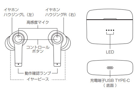 Bluetoothイヤホン機能付集音器の寸法図