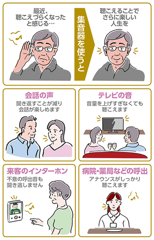 Bluetoothイヤホン機能付集音器の説明