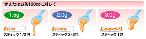 トローミファイバー 3gスティック50本入り 2箱セットの説明