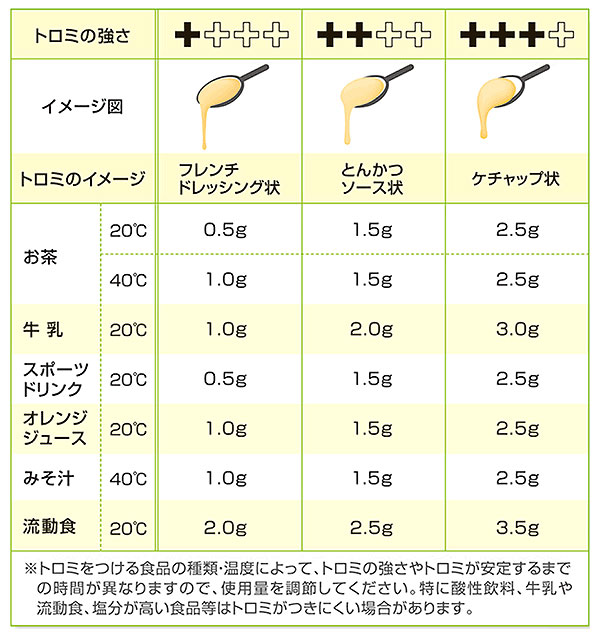 ⏕Ƃݍ  Powerful 1.5kg~1
