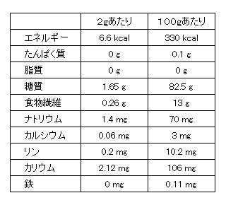 嚥下補助ゼリー調整食品 ゼリーナ ソフトタイプ 400g×2袋の説明