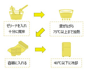 嚥下補助ゼリー調整食品 ゼリーナ スタンダードタイプ 400g×2袋の説明
