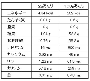 嚥下補助ゼリー調整食品 ゼリーナ スタンダードタイプ 400g×2袋の説明