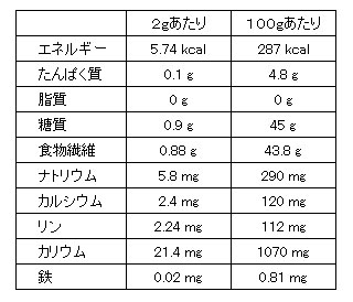 嚥下補助ゼリー調整食品 ゼリーナ おかゆ用タイプ 400g×1袋の説明