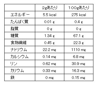 嚥下補助とろみ剤 トロミーナ ソフトタイプ 1kgの説明