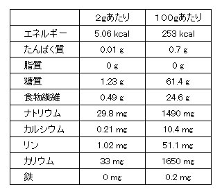 嚥下補助とろみ剤 トロミーナ レギュラータイプ 1kgの説明