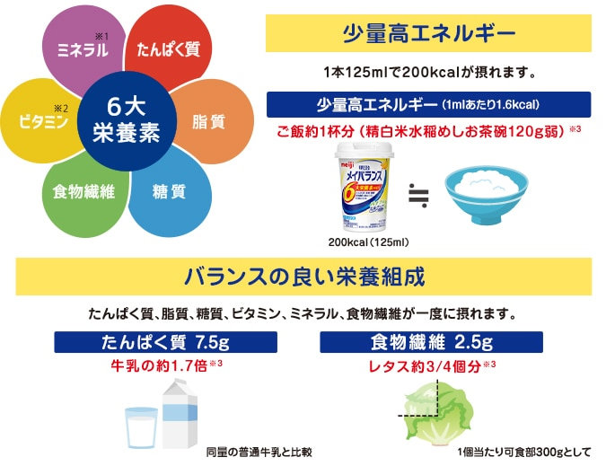 明治メイバランスMiniカップ 11種11個×2セット（計22個）｜栄養補助｜介護用品の通販・販売店【品揃え日本最大級】- 快適空間スクリオ