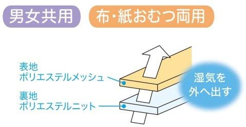 おむつカバー(透湿タイプ) 大人用紙おむつ・布おむつカバーの説明