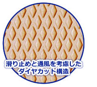 ダイヤカット構造
