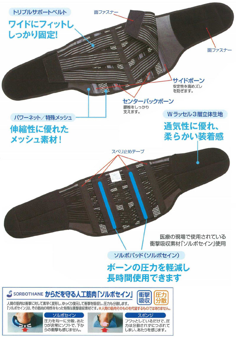 ソルボらく腰ガードトリプルサポート