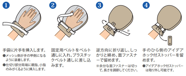 装着方法