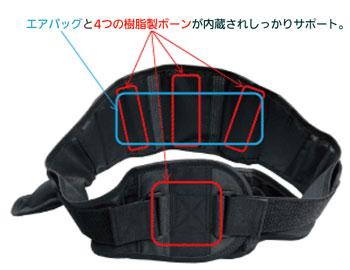 エアバッグ式腰部サポートベルト
