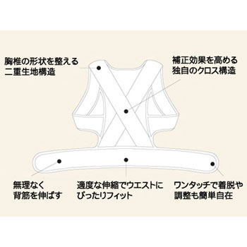 中山式 脊椎医学キョウセイベルト メッシュタイプ サポーター