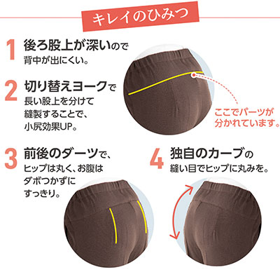 婦人 スタイルをケアするパンツ 春夏 2枚セット 97996 背中が出にくいズボンの説明