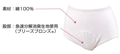 ブリーズブロンズ 消臭・失禁ショーツ婦人用 尿取りパッド併用タイプの説明