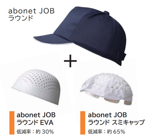 abonetJOB ラウンド スミキャップ 2075 保護インナー付き作業帽の説明