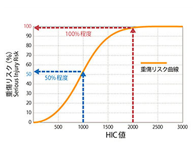 アボネット+JARI ハットデニム 保護帽の説明