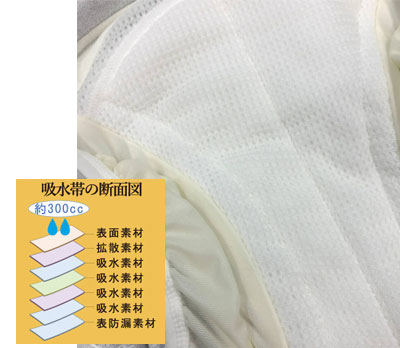 紳士失禁用パンツ デラックス安心ブリーフ300（H495） 給水量300ccの説明