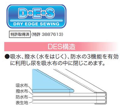 日本製 綿100%ソフトガーゼ 失禁ショーツ 4枚組 婦人用 給水量25ccの説明