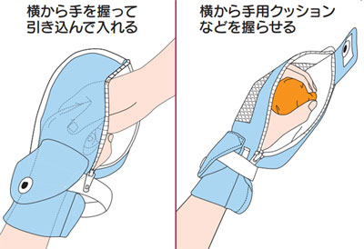 フドーてぶくろ（フドー手袋） 横入れタイプ 自傷防止手袋・介護ミトン（手袋）の説明