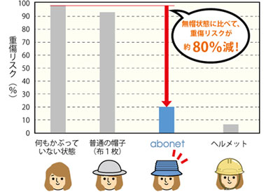 アボネット ホームリボン ヘアーバンド型の保護帽の説明