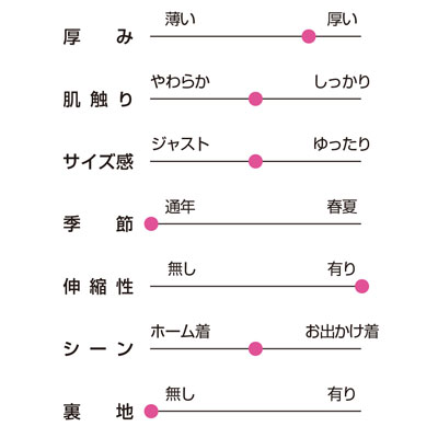 おしりスルっとらくらくハイテンションパンツ　97243の説明