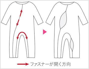 着替え、清拭・おむつ交換がラク