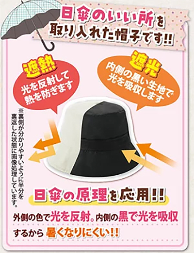 日差しをよける日傘帽子の説明