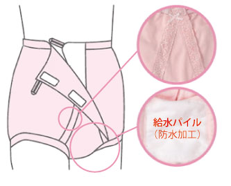 モレを防ぐ安心素材