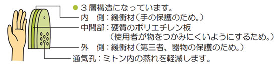 自傷防止手袋 セーフミトン2 左右兼用2枚セット 保護パッド入り｜手袋