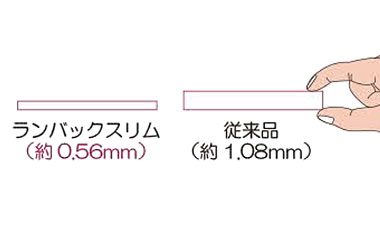 ランバック スリムの説明