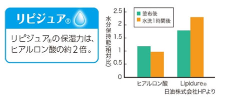 トイレに流せるスッキリおしりふき 80枚×5セットの説明
