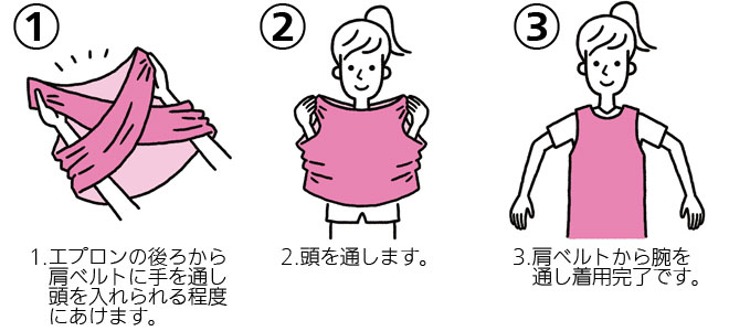 着用方法