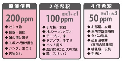 微酸性次亜塩素酸水 除菌・消臭水ジアクリンエース 200ppm 20リットル