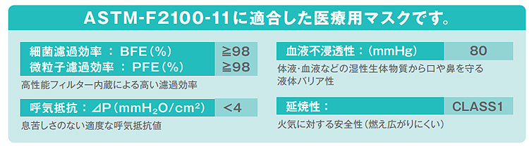 サラヤ サージカルマスク 1ケース(50枚入り×20箱)