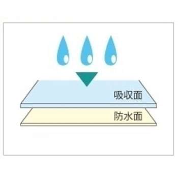 綿防水シーツ 全面ボックスタイプ