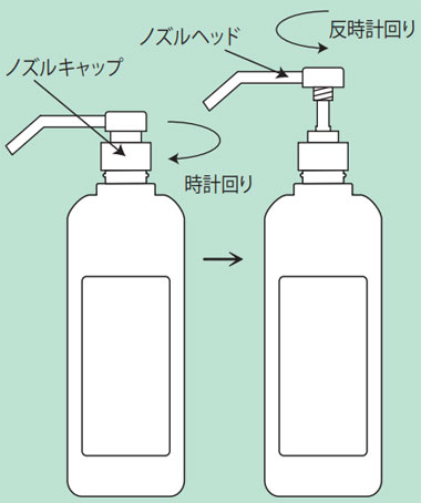 アルコール除菌スプレーALMEE（アルミー） 66vol％ 1リットルスプレー付ボトル 1箱（10本）の説明