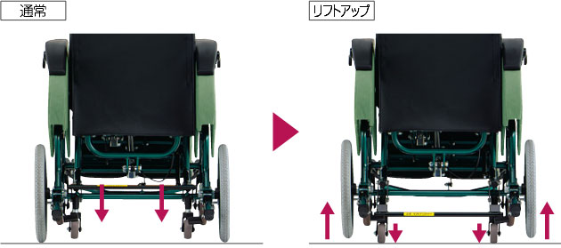 フルリクライニング＆(ティルト式車いす＜エリーゼ＞FR-31TR HB)　フルリクライニング＆ティルト機構