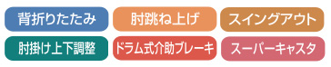 機能