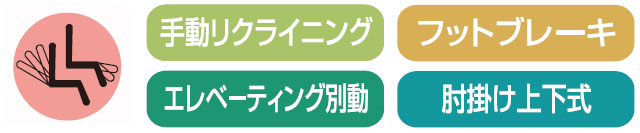 フルリクライニングシリーズ手動リクライニング・エレベーティング別動式 2型の機能