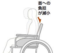 自走用車椅子 ASタイプ NA-426AS 背もたれ固定前座高42cm 施設向けの説明