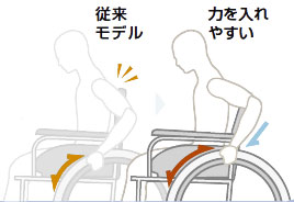 自走用車椅子 ASタイプ NA-426AS 背もたれ固定前座高42cm 施設向けの説明