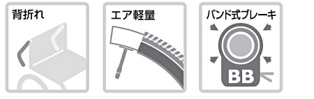 ふわりすシリーズ　KF16 軽量車椅子のブレーキ