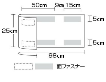 後ろから見た図