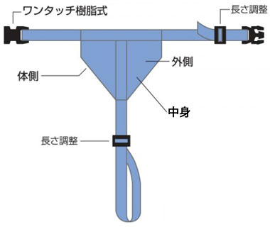あんしんベルト 車椅子ベルト 車椅子部品 介護用品の通販 販売店 品揃え日本最大級 快適空間スクリオ